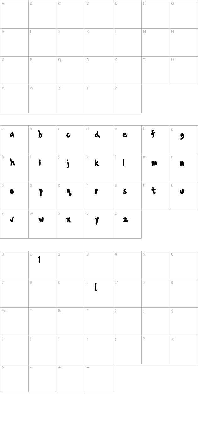 Ken Saavedra character map