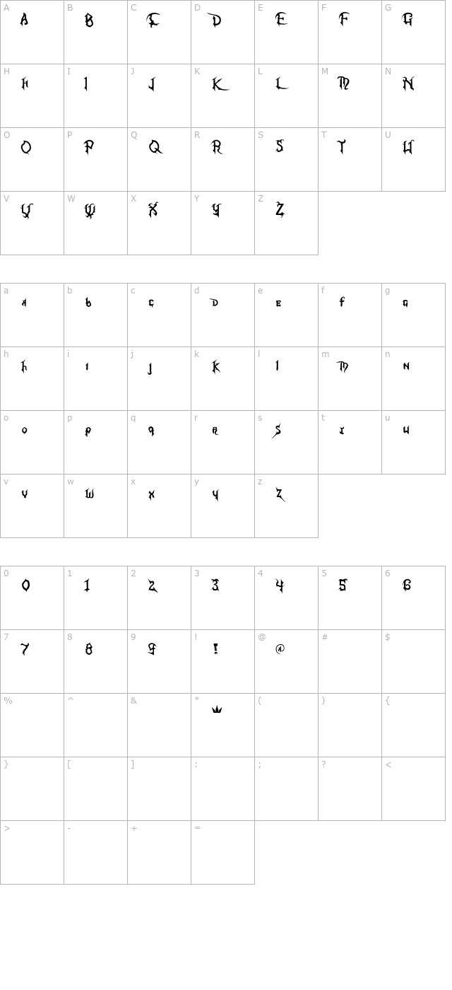 Kingdom Hearts character map