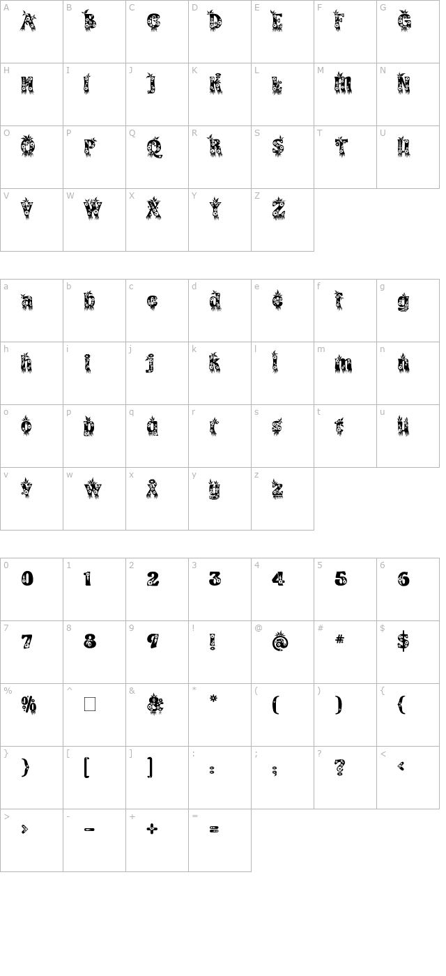 Kingthings Annex character map