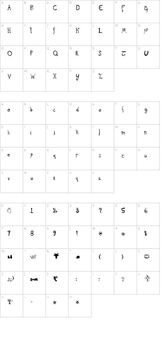 kitbiya-amerikiya character map