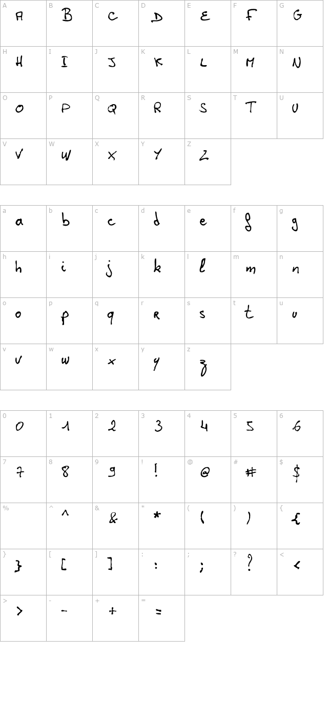 Laurent HW character map