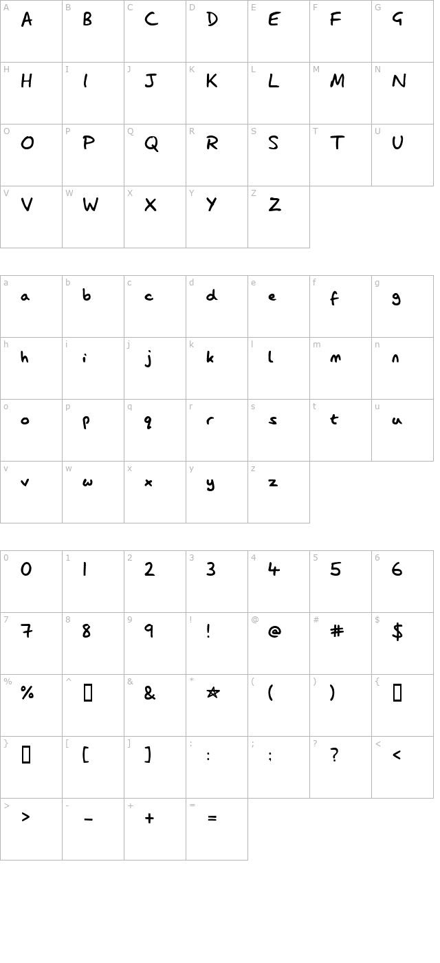 Lazy Dog character map