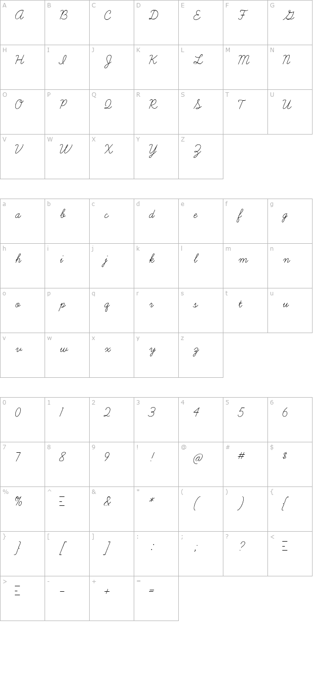 Learning Curve character map