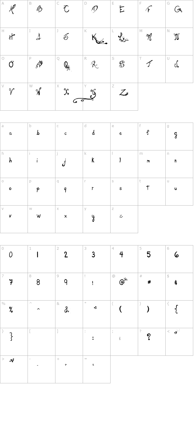 Les oeufs de Cassowary character map