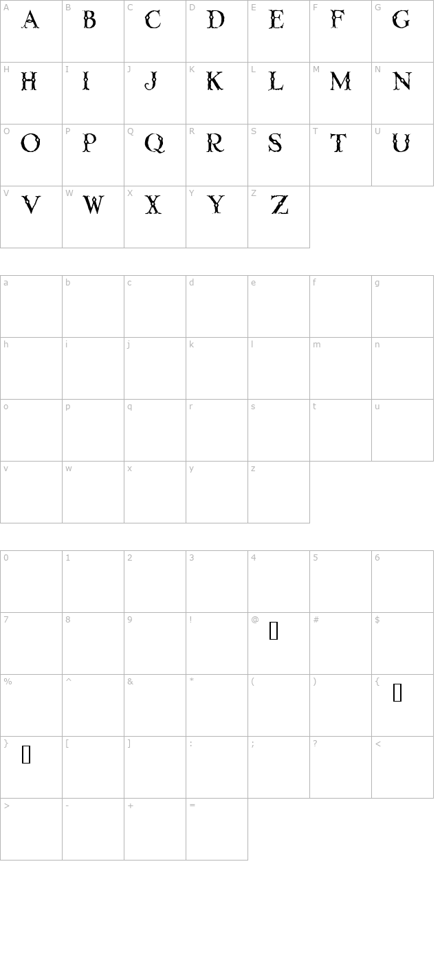 Linthicum character map