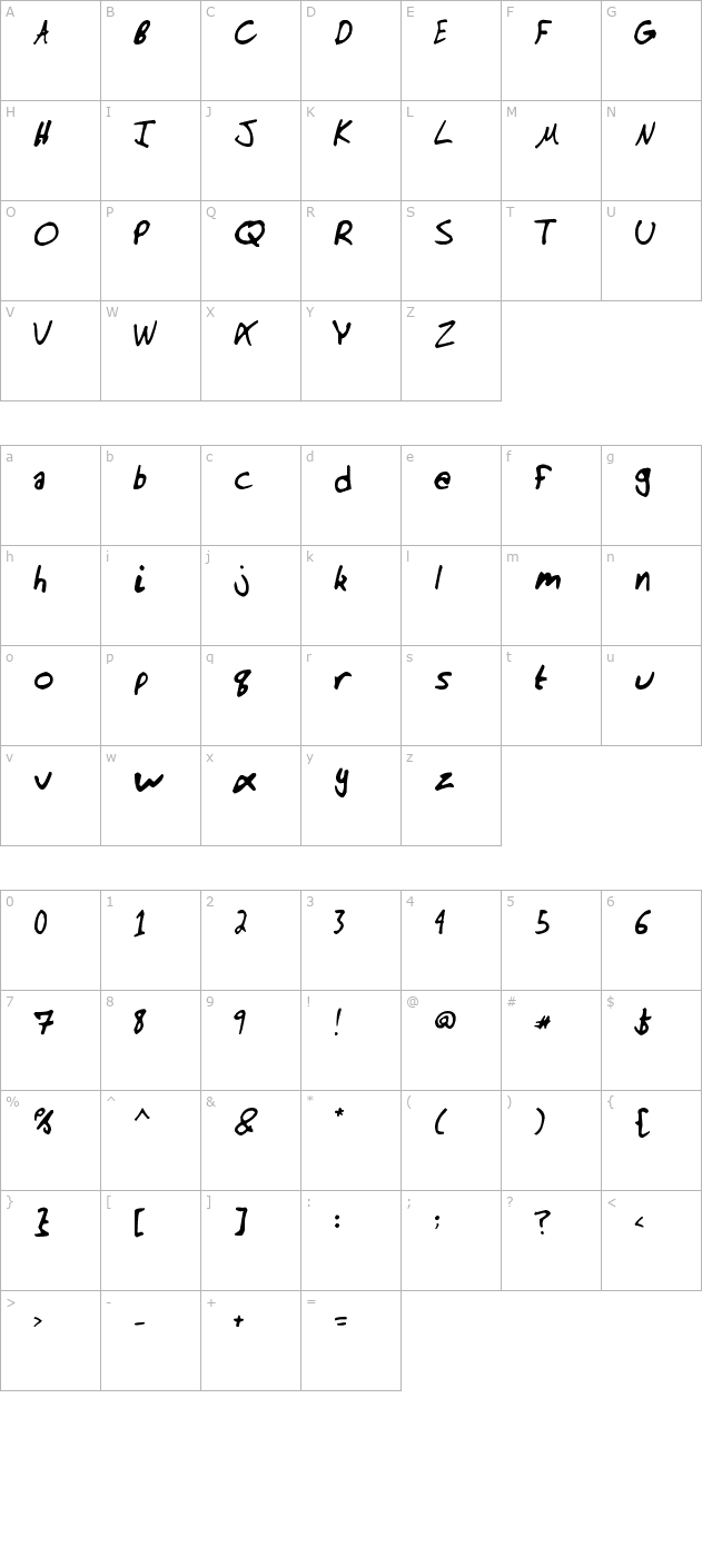 Manno character map