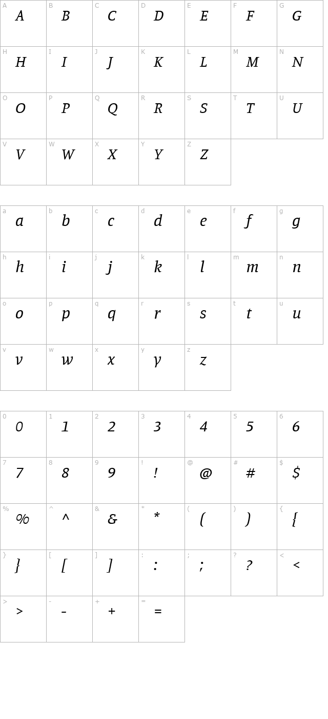 Manuale Italic character map