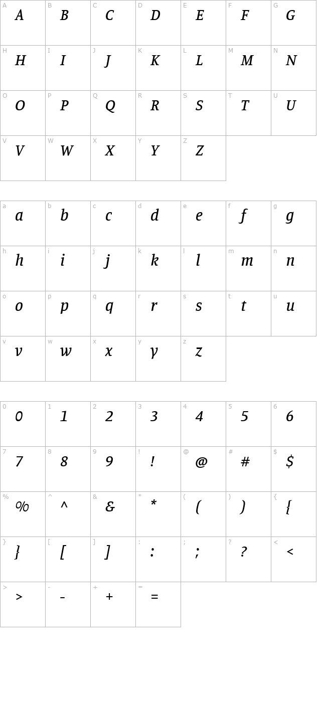 manuale-medium-italic character map