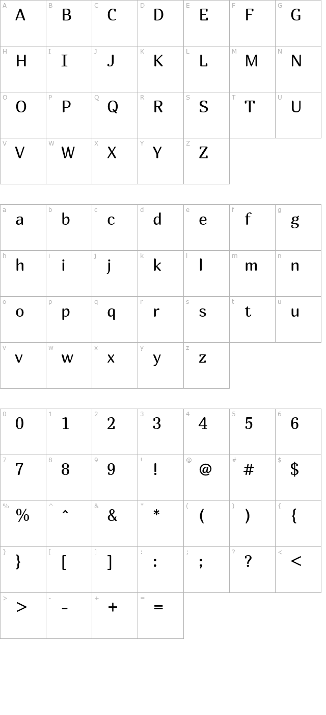 marmelad character map