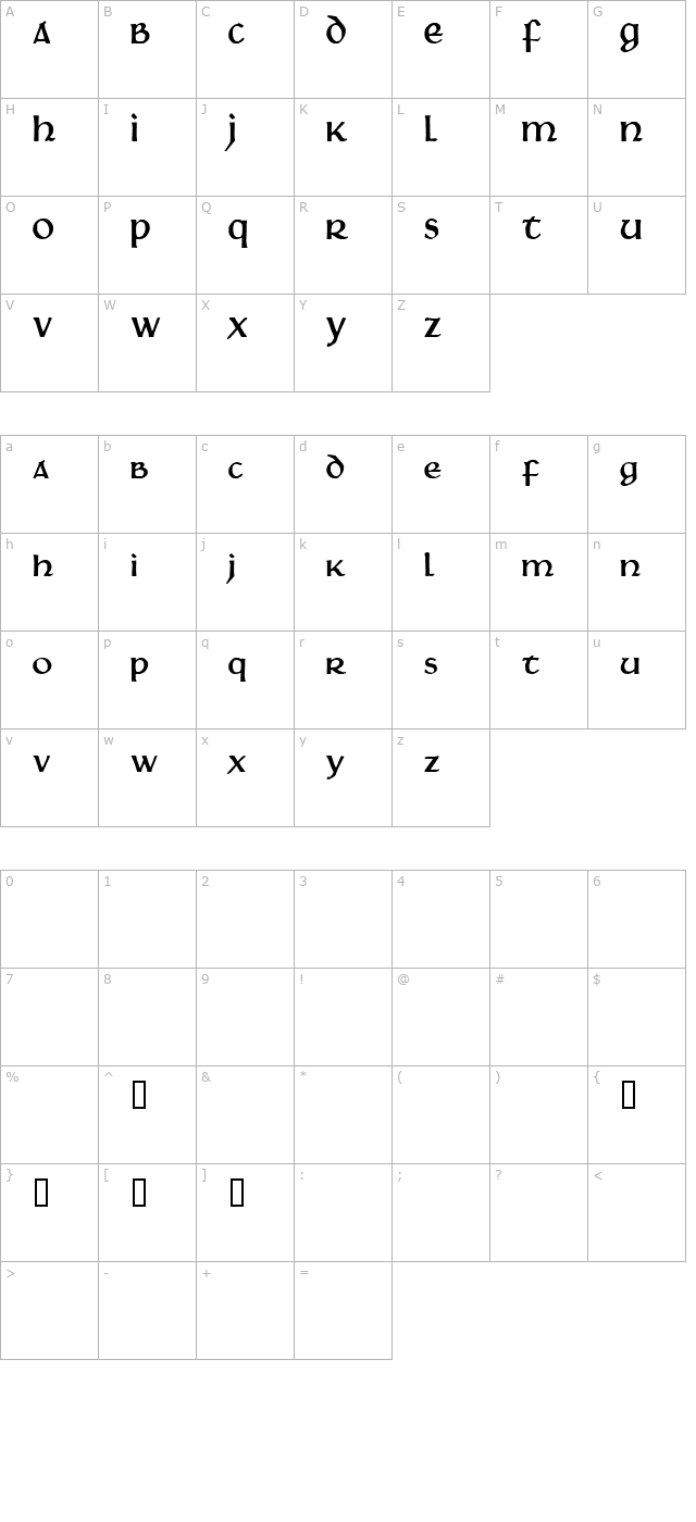 martel-by-scriptorium character map