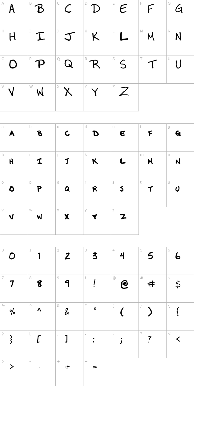 MBurnette character map