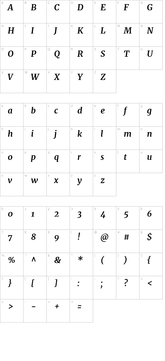 Merriweather Bold Italic character map