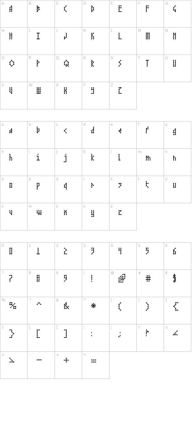 Microbe AOE character map