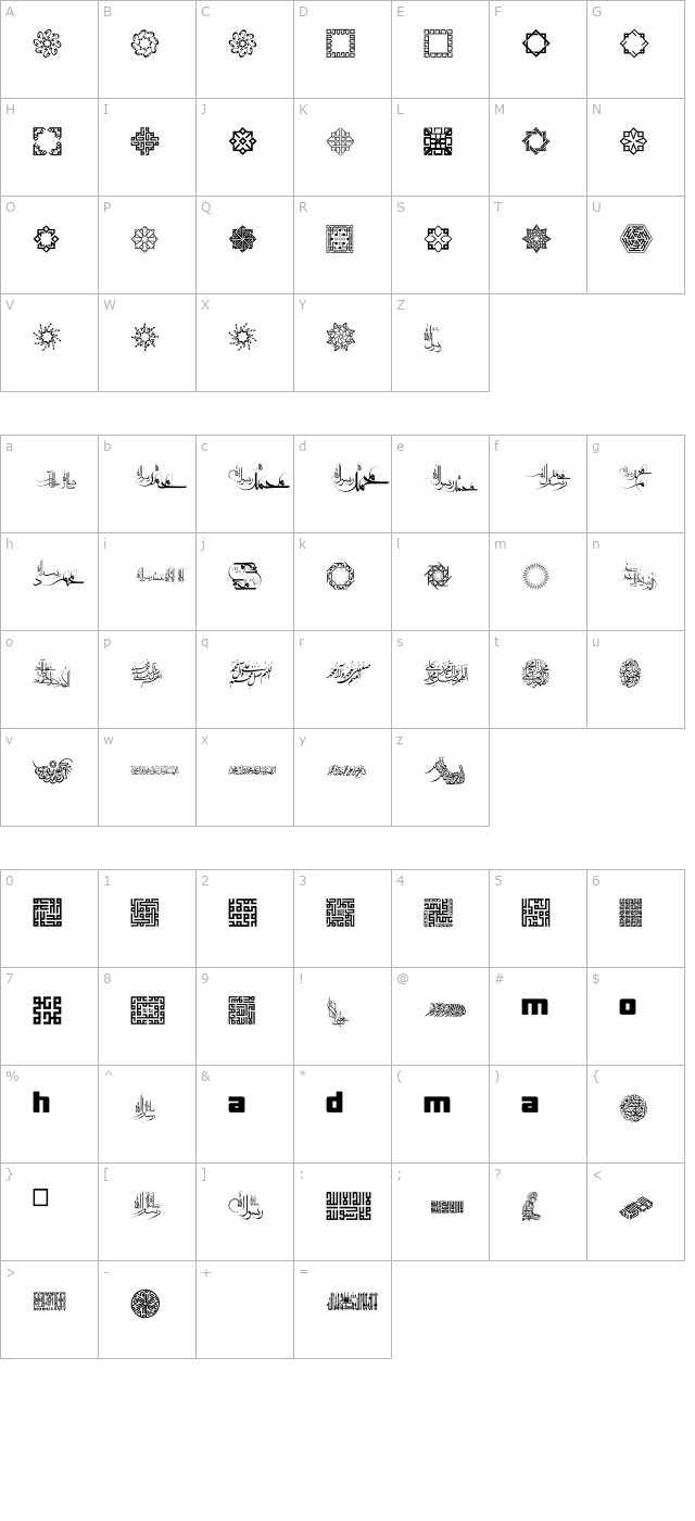 Mohammad RasoolAllah character map