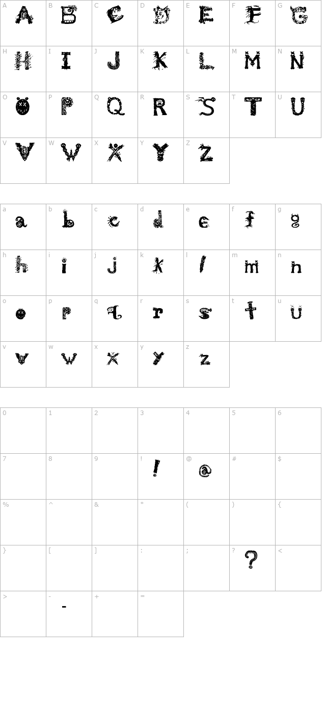 monstrous-zosimus character map