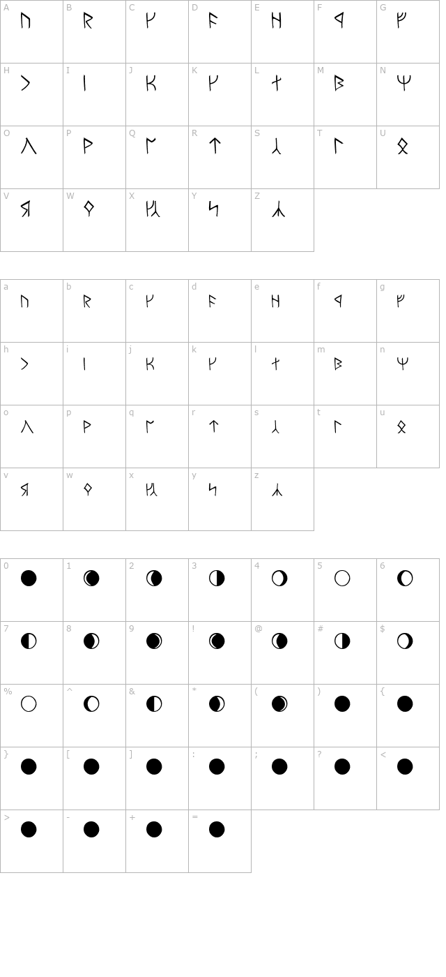 moria character map