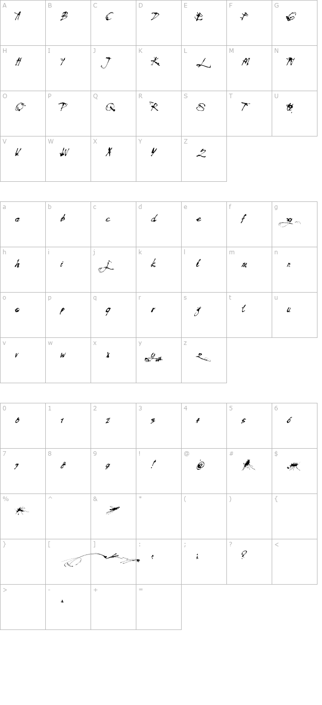 Mosquito character map