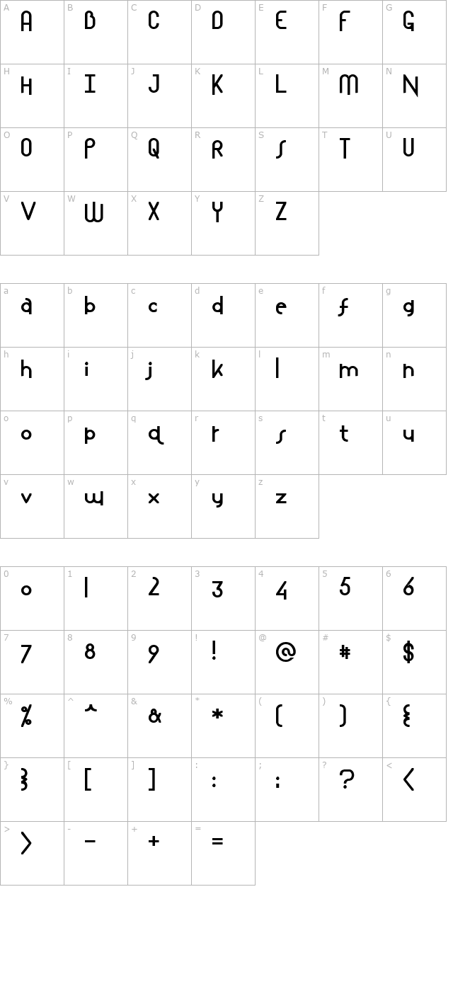 Mostlios character map