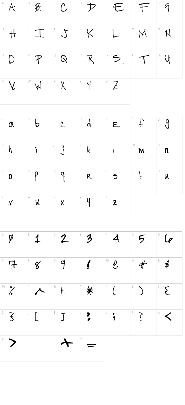 Mr. Ortiz character map