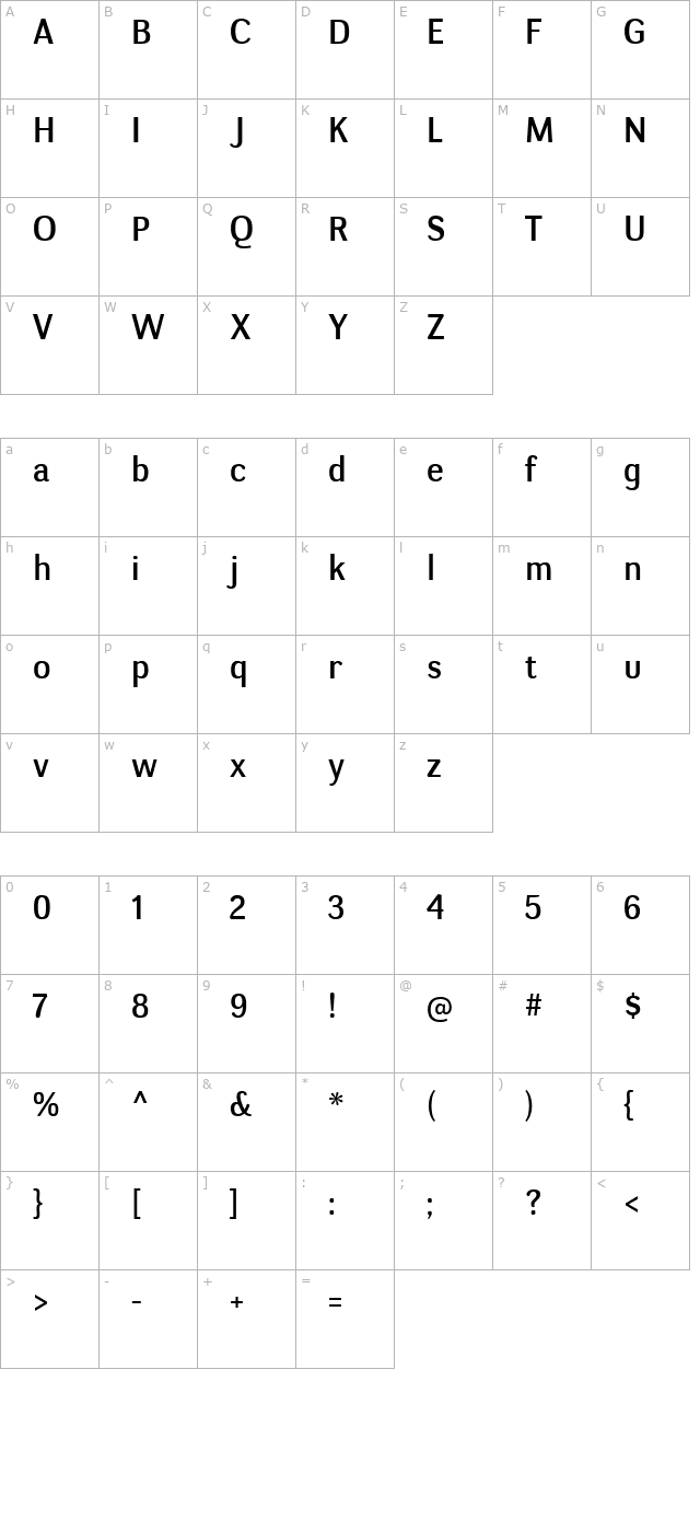 negotiate character map