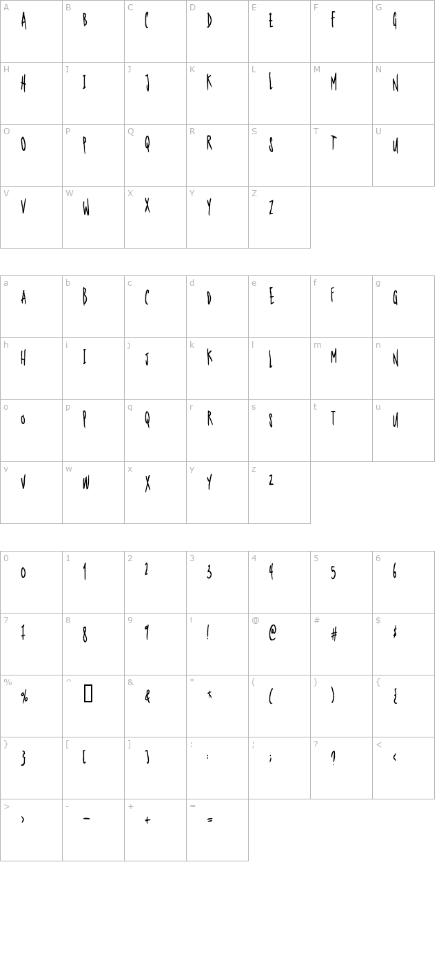 Nerdproof character map