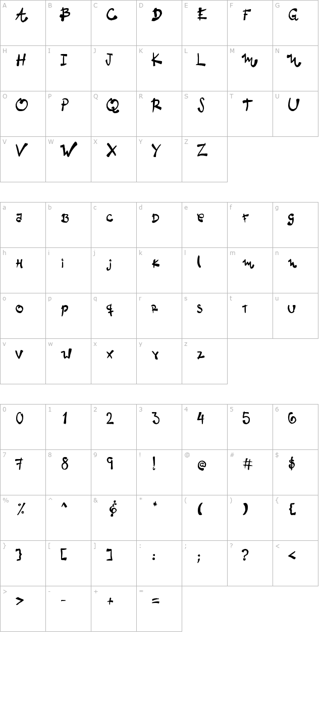 neto character map