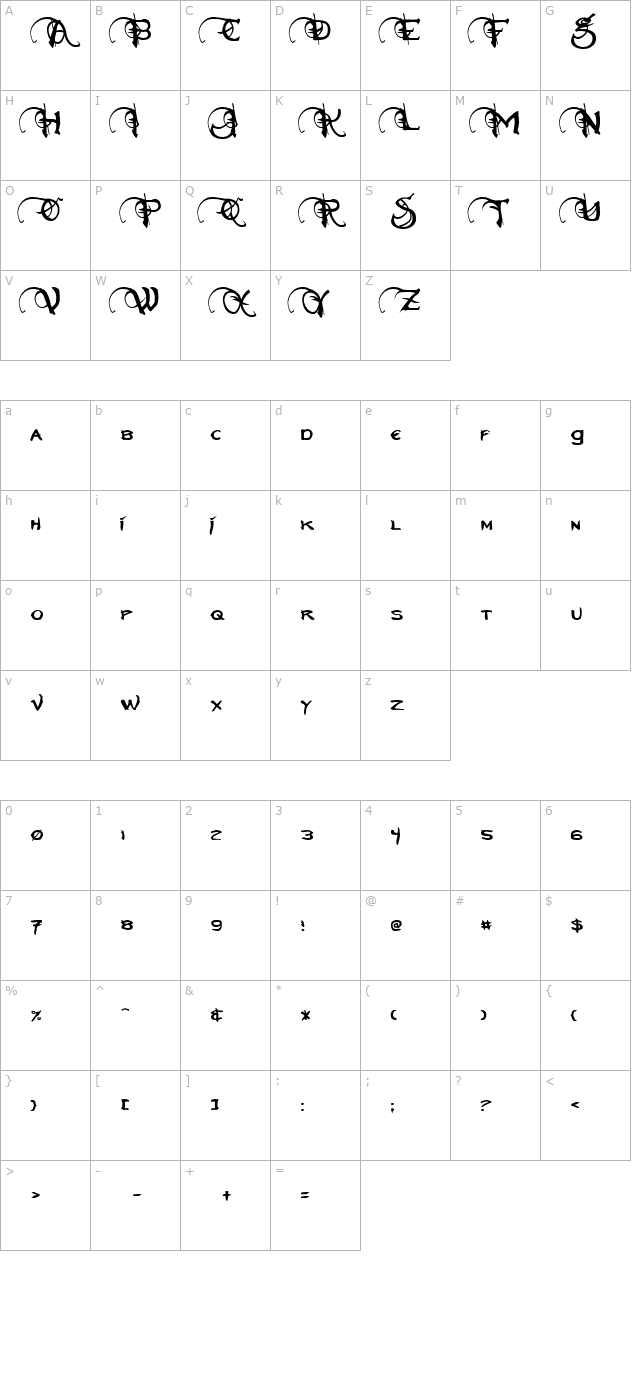 Neverwinter character map