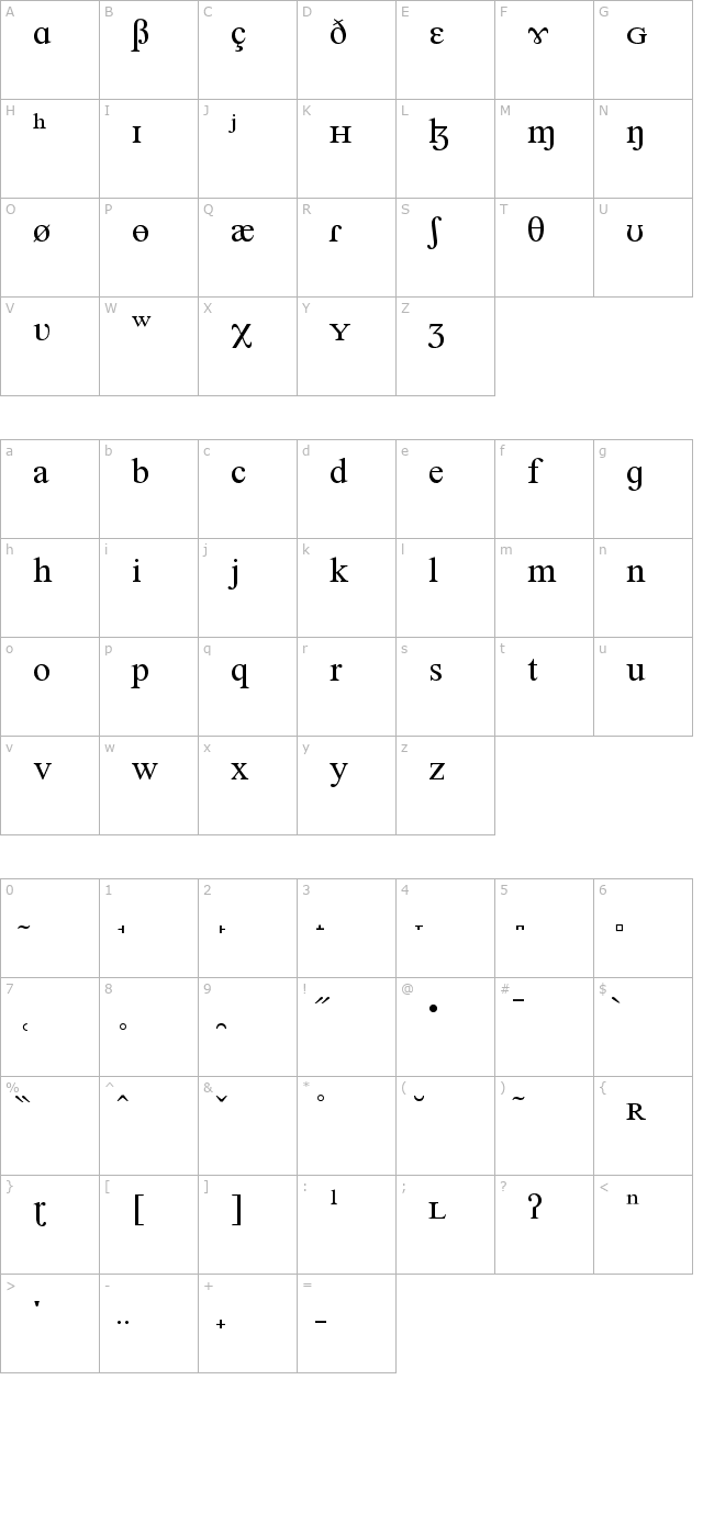 newbury-sildoulos character map