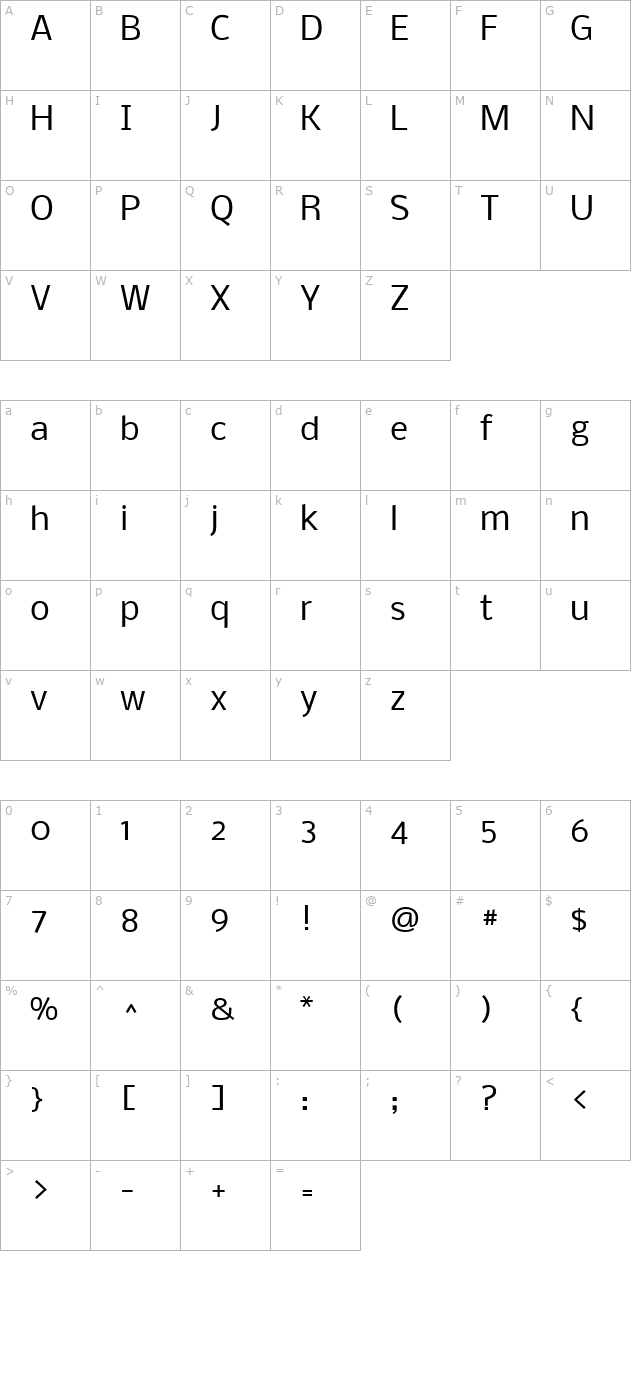 Nobile character map