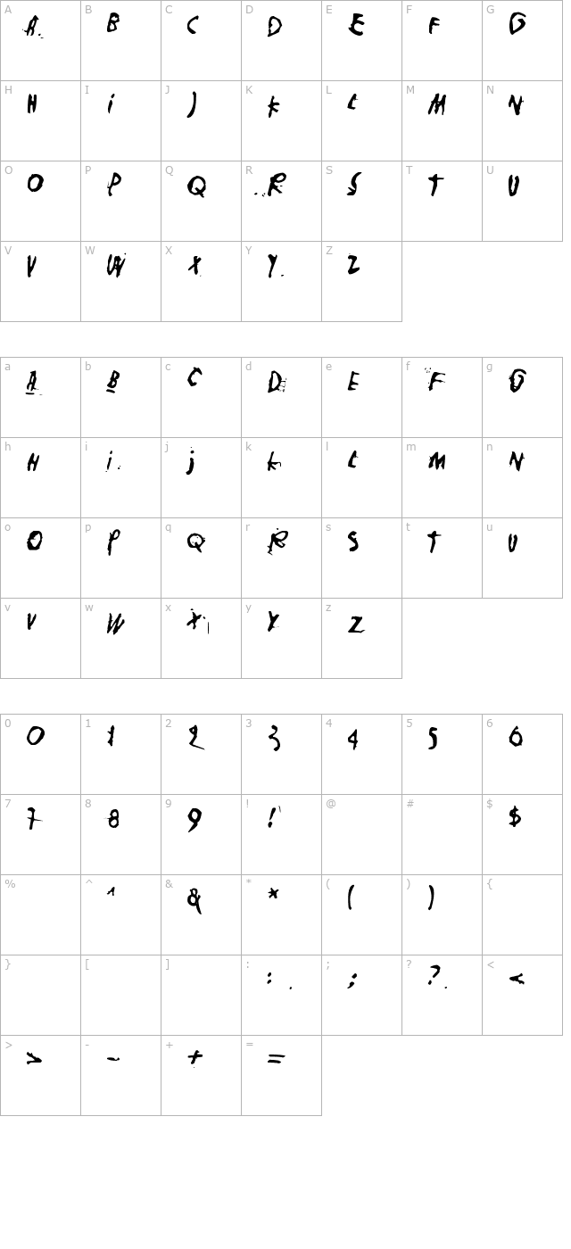 Nollapiste character map