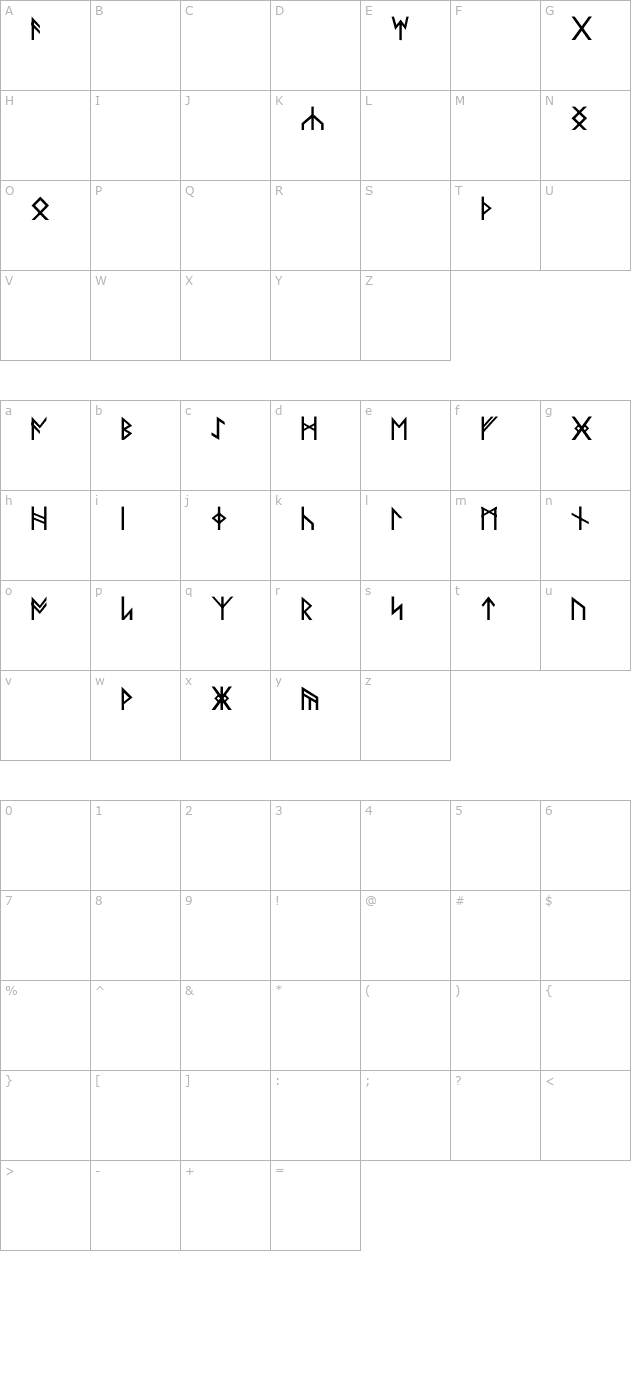 norse-code character map