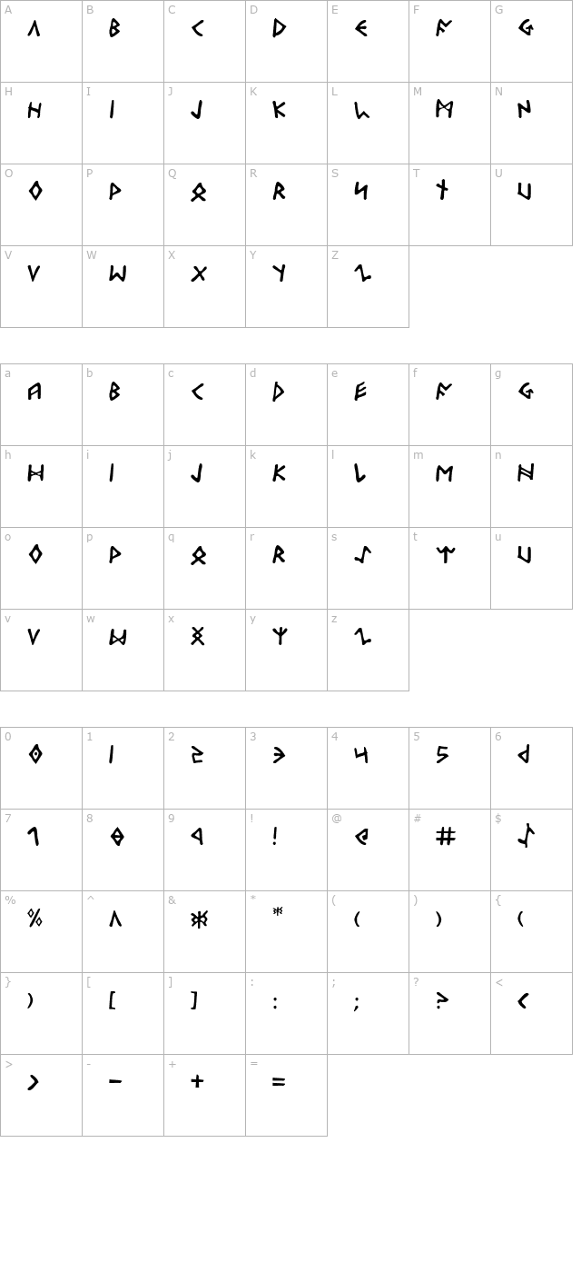 Odinson character map