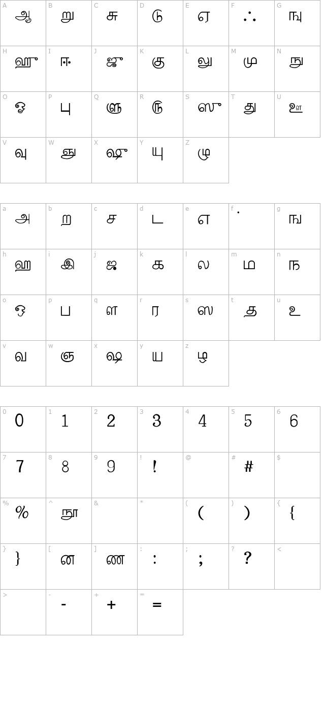 palladam-normal character map