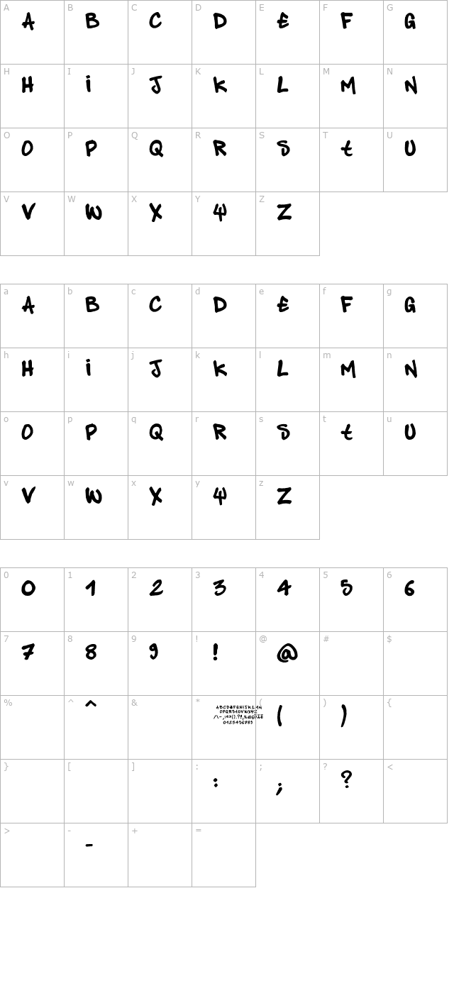 Pandastyle character map