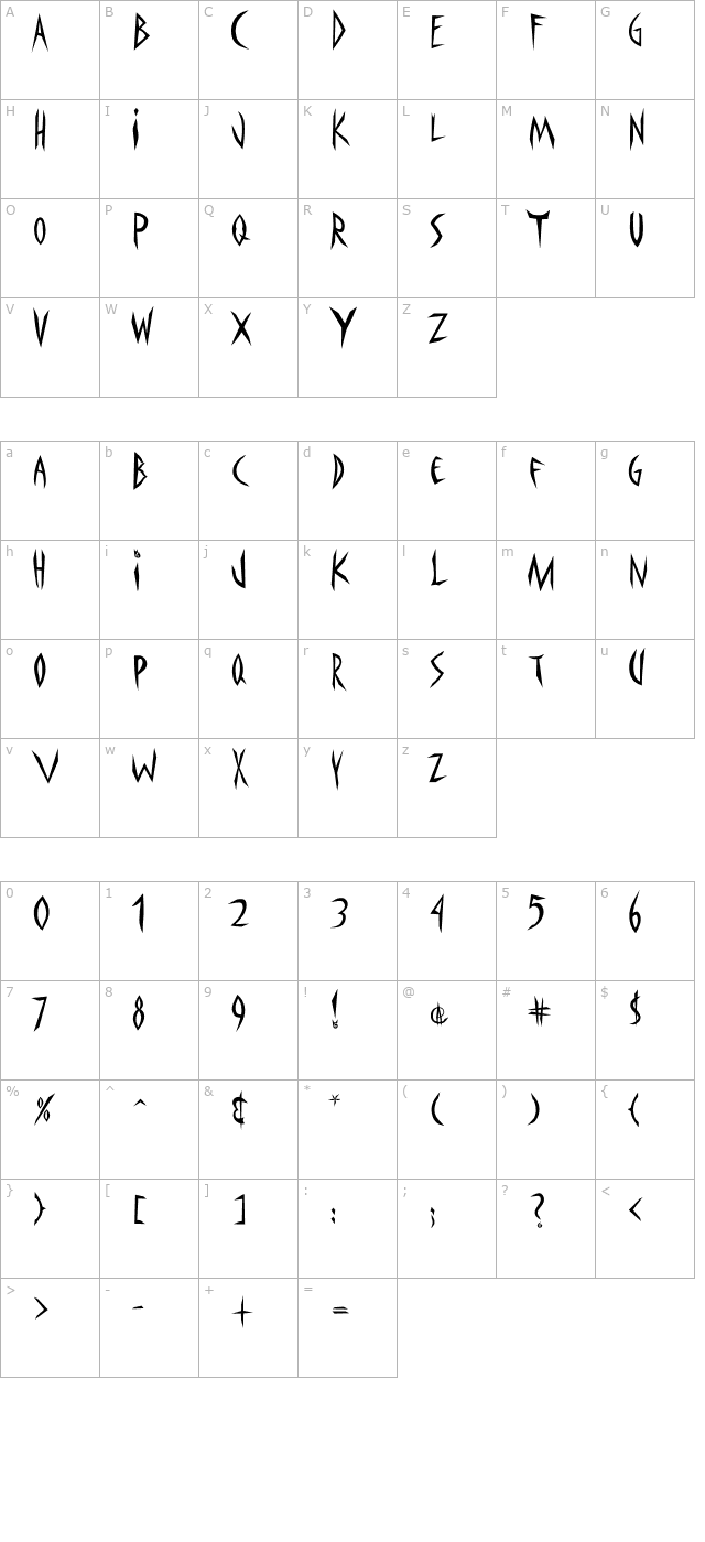 Panophobia character map