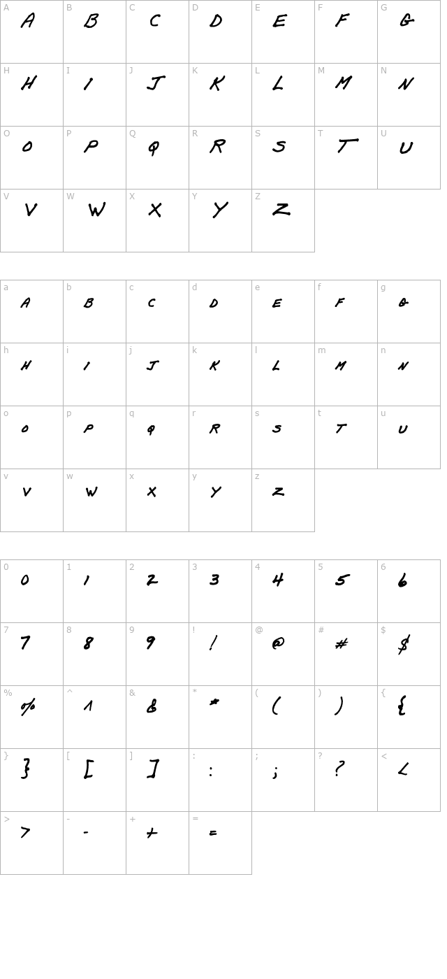 Papa Mano AOE character map