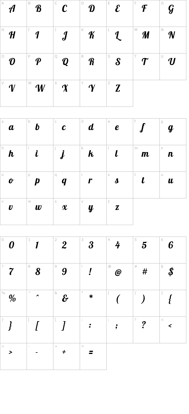 Pattaya character map