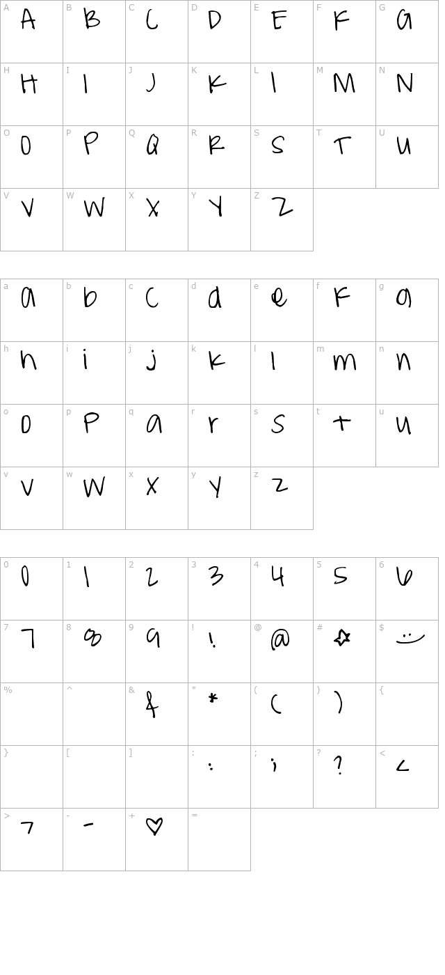 pea-weenie character map