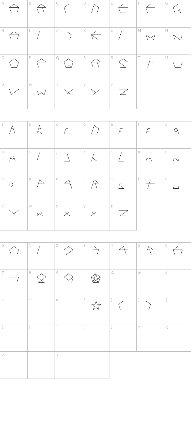 pentagron character map