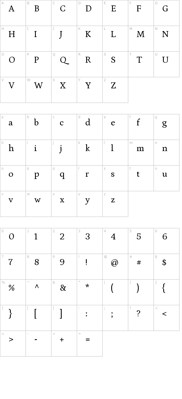 Petrona character map