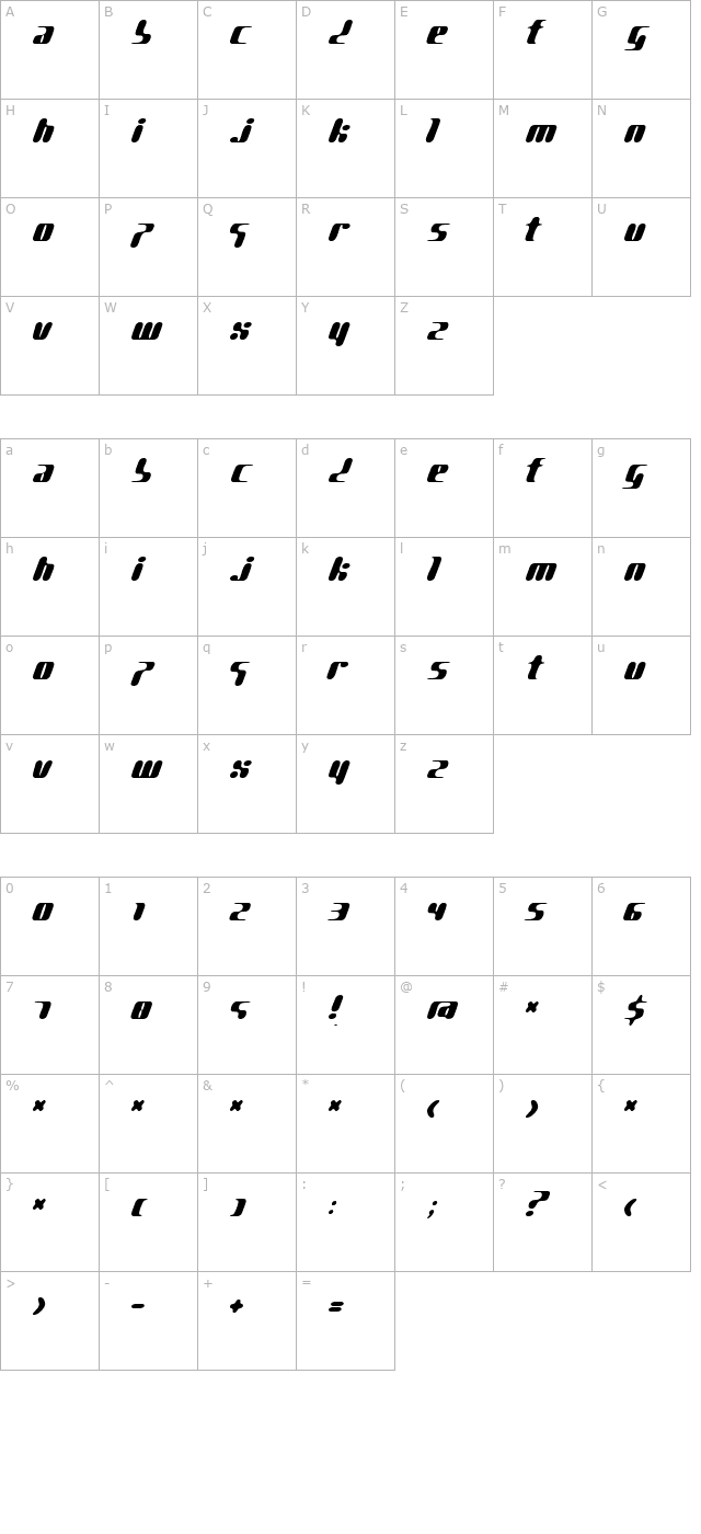 pg-gene character map