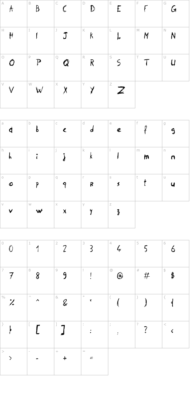 philip-signature character map