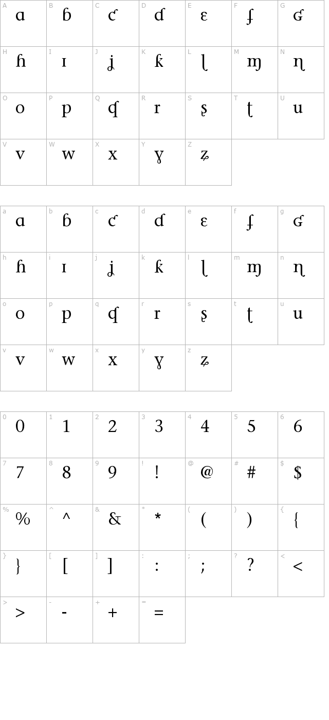 Phonetica character map