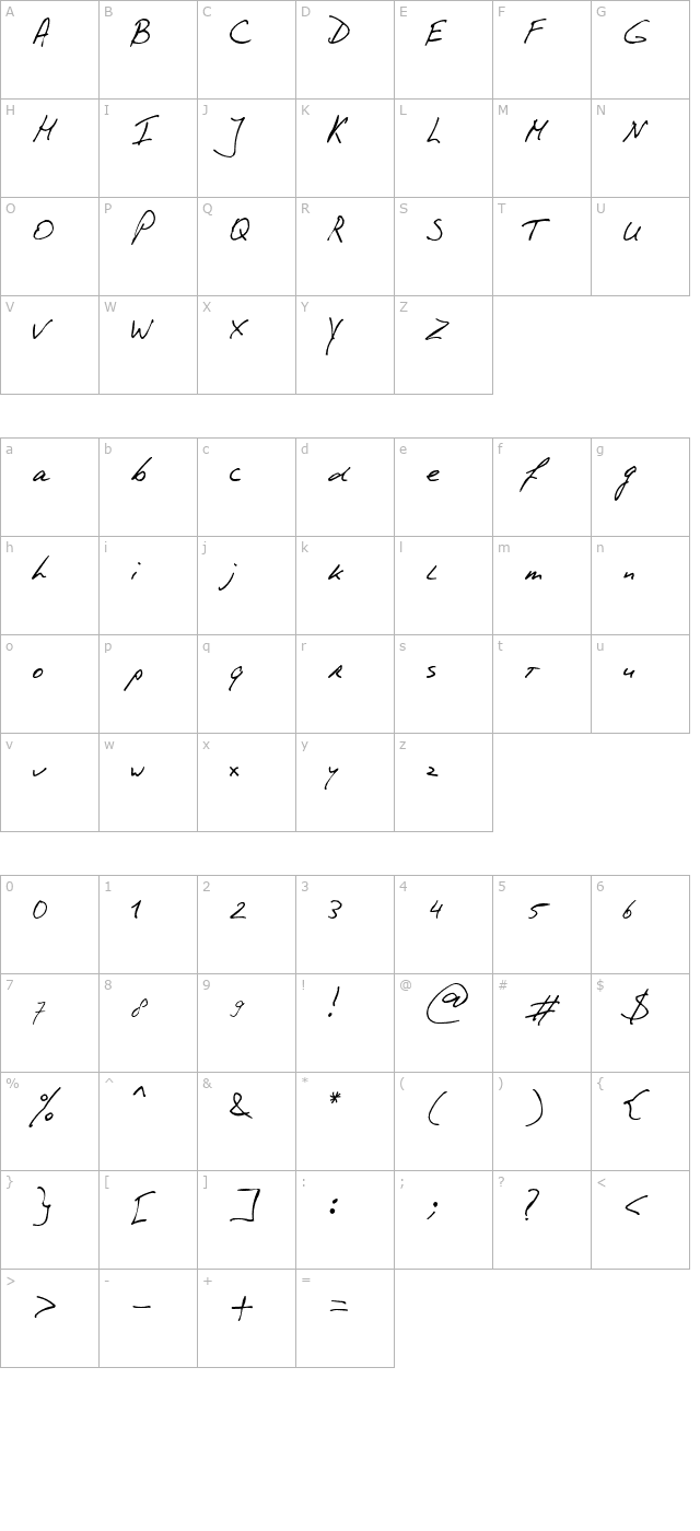 phontphreaks-handwriting character map