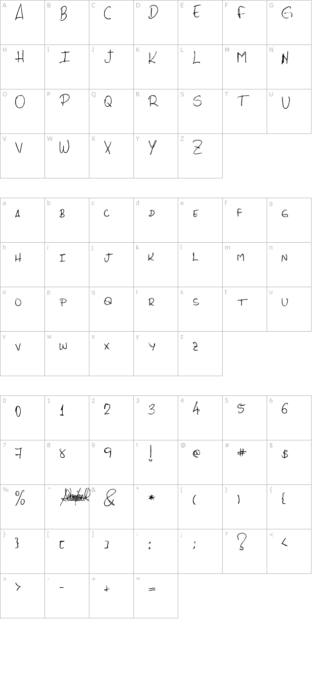 phrocha-scrypt character map