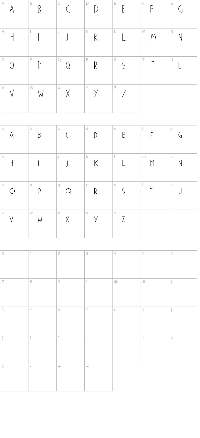 Phylactere Demo character map