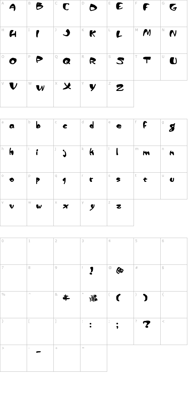 Piranha Sexual character map