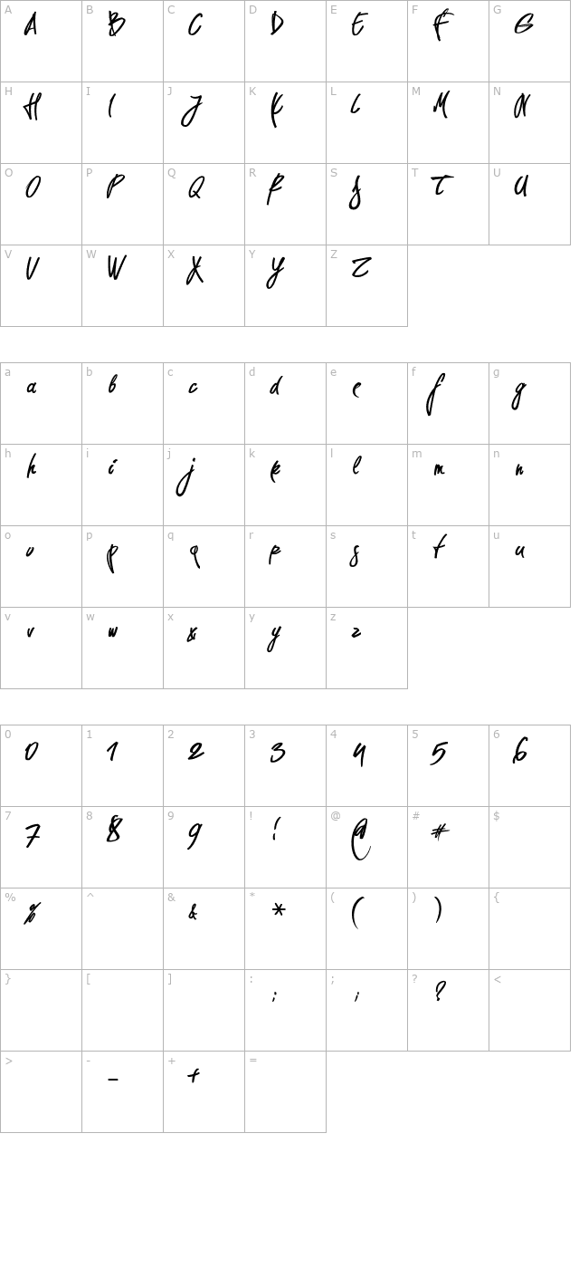 pirmokas character map