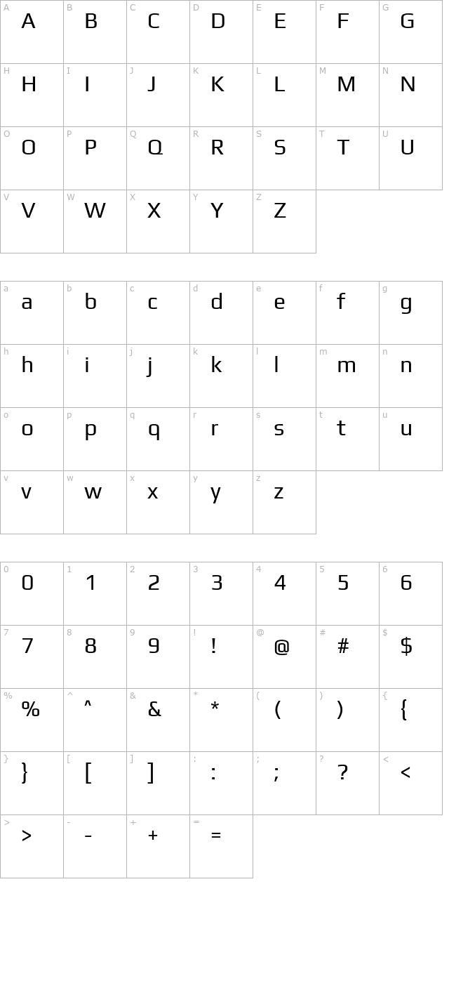 play character map