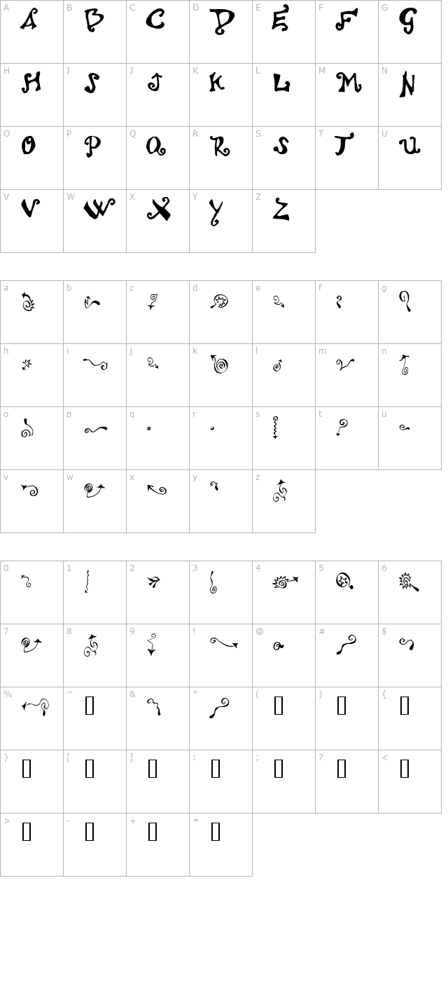 Polywog character map